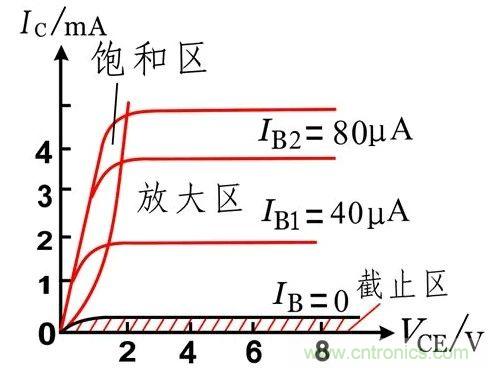 硬件開發(fā)，我想和MOS管聊聊