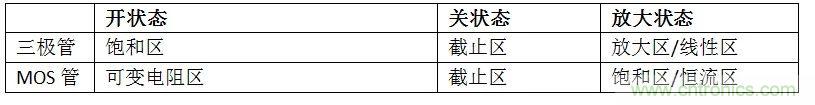 硬件開發(fā)，我想和MOS管聊聊