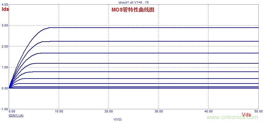 硬件開發(fā)，我想和MOS管聊聊