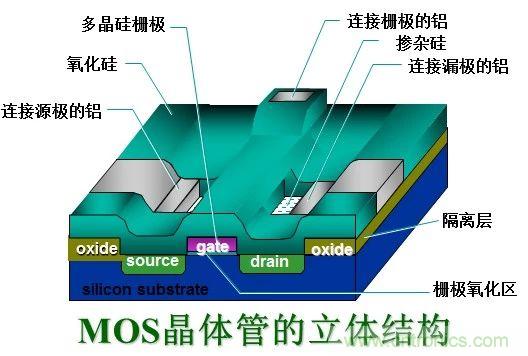 硬件開發(fā)，我想和MOS管聊聊