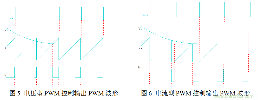 開關電源”電壓型“與”電流型“控制的區(qū)別到底在哪？