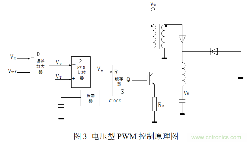 開(kāi)關(guān)電源”電壓型“與”電流型“控制的區(qū)別到底在哪？