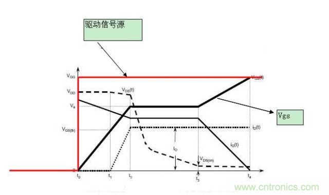 MOS管開關(guān)時(shí)的米勒效應(yīng)！