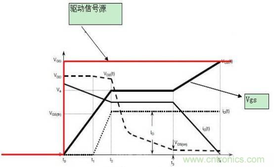 MOS管開關(guān)時(shí)的米勒效應(yīng)！