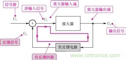 整機(jī)電路分析方法之集零為整