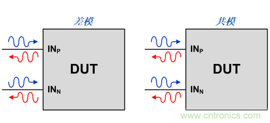 S參數(shù)究竟是什么？