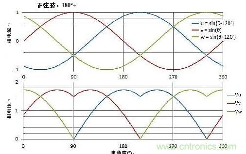 詳述無刷直流電機(jī)系統(tǒng)基礎(chǔ)知識