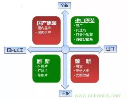 了解這些元器件基礎(chǔ)知識(shí)，你就是高手（二）