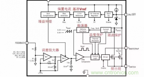 電源芯片的內(nèi)部結(jié)構(gòu)，你了解嗎？