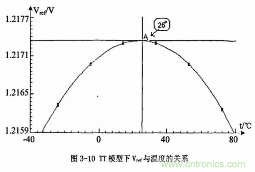 電源芯片的內(nèi)部結(jié)構(gòu)，你了解嗎？