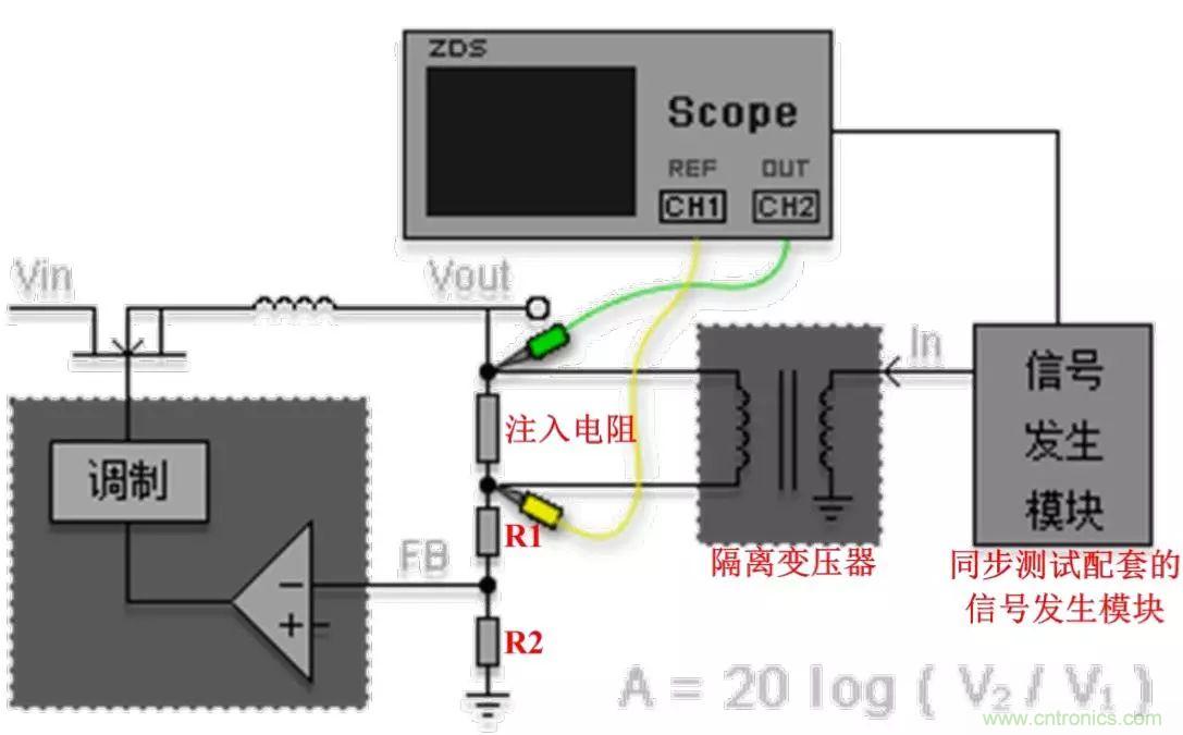 不只是一臺(tái)示波器！電源分析插件你真的會(huì)用了嗎？