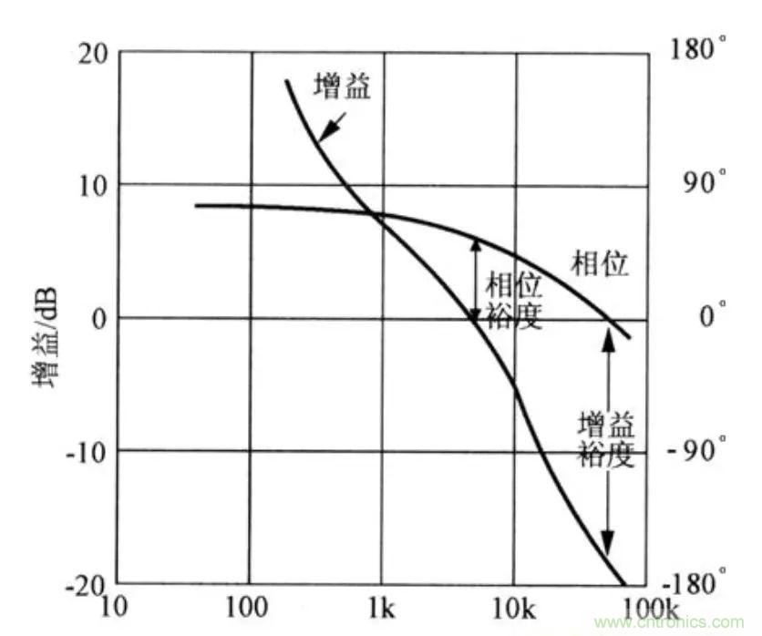 不只是一臺(tái)示波器！電源分析插件你真的會(huì)用了嗎？