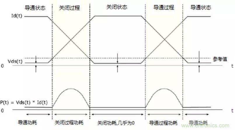 不只是一臺(tái)示波器！電源分析插件你真的會(huì)用了嗎？