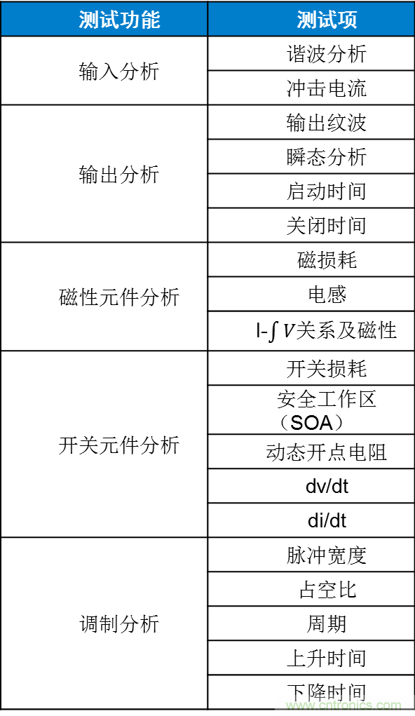 不只是一臺(tái)示波器！電源分析插件你真的會(huì)用了嗎？