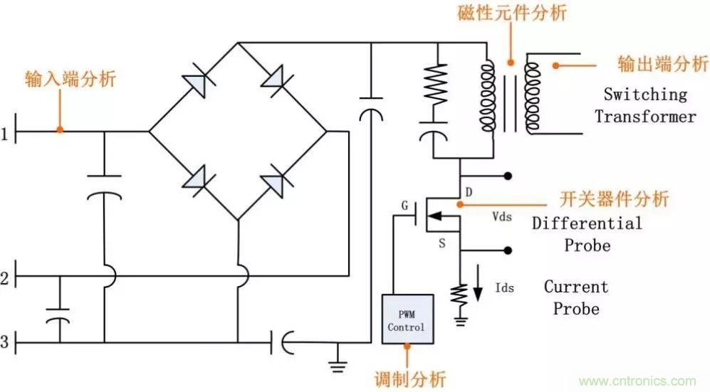 不只是一臺(tái)示波器！電源分析插件你真的會(huì)用了嗎？