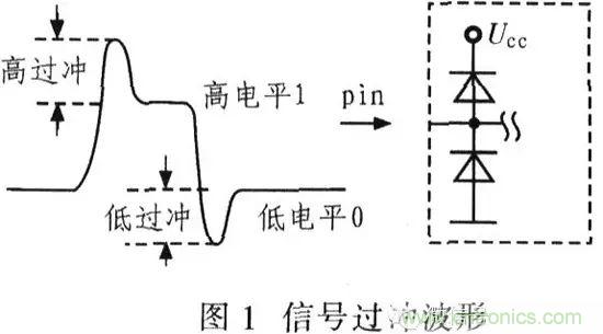 阻抗匹配的基本原理及設(shè)計(jì)方法