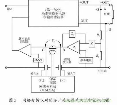 開關(guān)電源穩(wěn)定性的設(shè)計與測試！