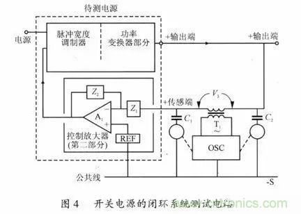 開關(guān)電源穩(wěn)定性的設(shè)計與測試！