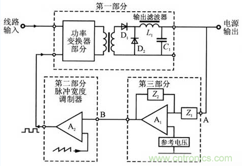 開關(guān)電源穩(wěn)定性的設(shè)計與測試！