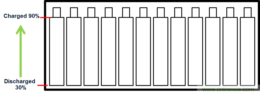 化被動(dòng)為主動(dòng)，精確又穩(wěn)健的電池管理系統(tǒng)是這樣滴