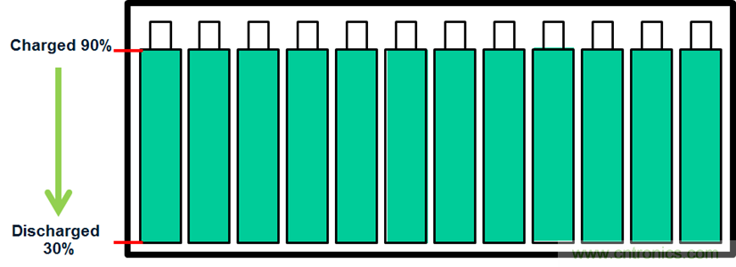 化被動(dòng)為主動(dòng)，精確又穩(wěn)健的電池管理系統(tǒng)是這樣滴