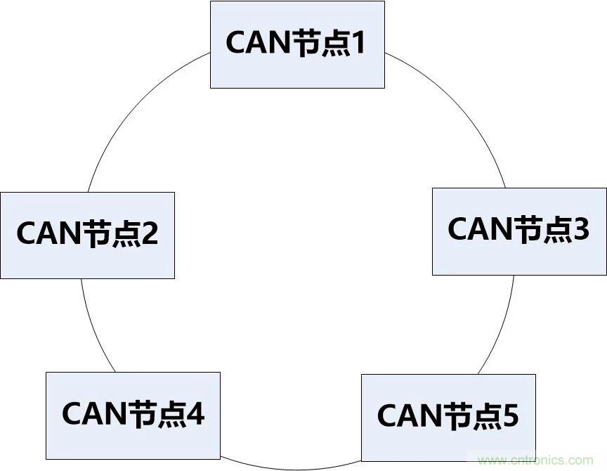 為什么CAN總線支線長度不能太長？