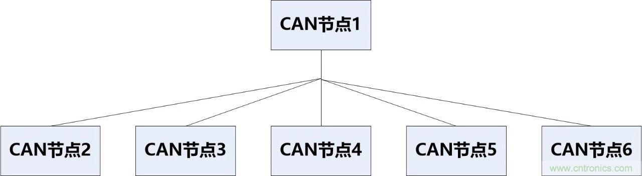 為什么CAN總線支線長度不能太長？