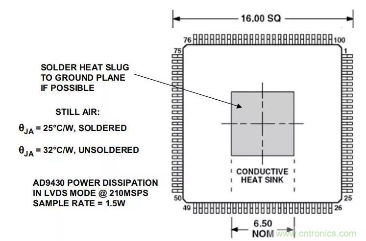 夏日炎炎，電路散熱技巧你都Get到?jīng)]有？