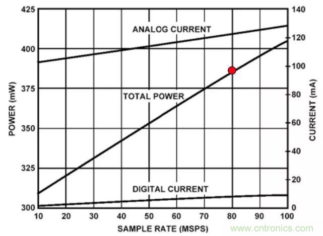 夏日炎炎，電路散熱技巧你都Get到?jīng)]有？