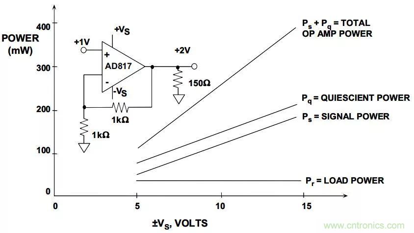 夏日炎炎，電路散熱技巧你都Get到?jīng)]有？