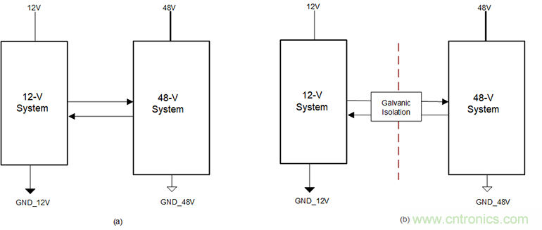 簡化HEV 48V系統(tǒng)的隔離CAN、電源接口