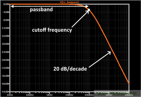 無(wú)源RC濾波器，看文了解一下