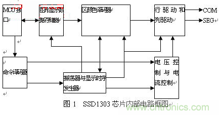 OLED驅(qū)動電路設(shè)計(jì)高手進(jìn)階必看