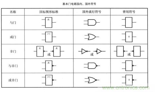 解讀數字電路器件：門電路、與門電路、或門電路、非門電路及實例