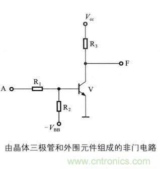 解讀數字電路器件：門電路、與門電路、或門電路、非門電路及實例