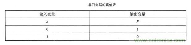 解讀數字電路器件：門電路、與門電路、或門電路、非門電路及實例