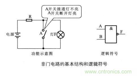 解讀數字電路器件：門電路、與門電路、或門電路、非門電路及實例