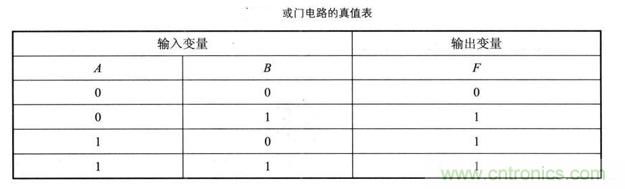 解讀數字電路器件：門電路、與門電路、或門電路、非門電路及實例