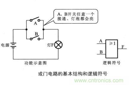 解讀數字電路器件：門電路、與門電路、或門電路、非門電路及實例