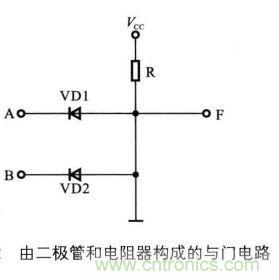 解讀數字電路器件：門電路、與門電路、或門電路、非門電路及實例