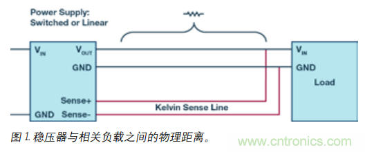 如何防止由電源線引起的電壓波動？