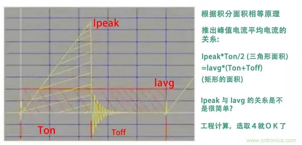 如何獨(dú)自設(shè)計(jì)一款開(kāi)關(guān)電源？其實(shí)沒(méi)有你想象中那么難