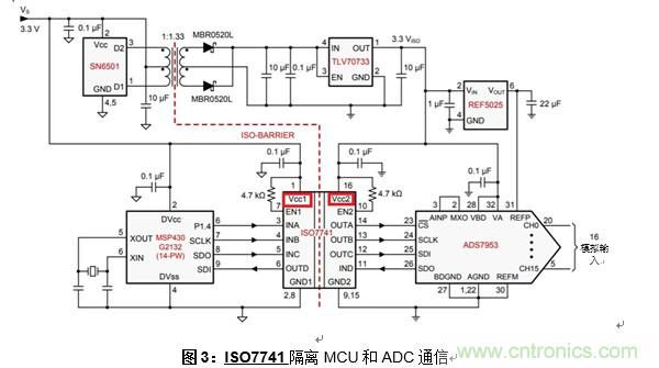 什么是隔離數(shù)字輸入？