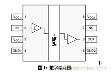 什么是隔離數(shù)字輸入？