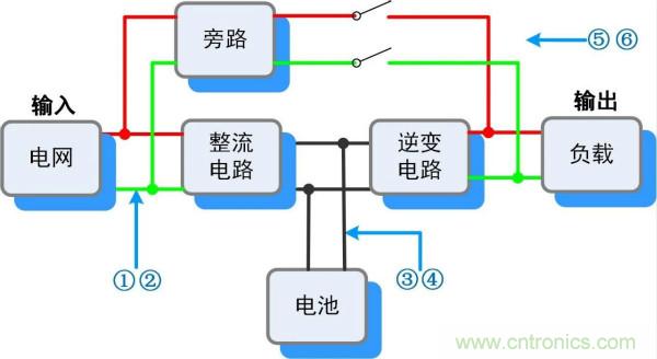 UPS電源工作過(guò)程“拆解”實(shí)錄