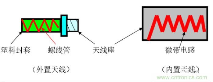 從原理到產(chǎn)業(yè)現(xiàn)狀，一文讀懂射頻芯片