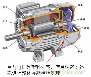 產品傳導發(fā)射電壓法超標問題案例分析