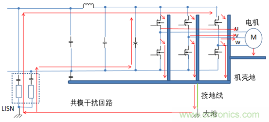 產品傳導發(fā)射電壓法超標問題案例分析