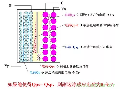 22張圖帶你看懂開關(guān)電源等磁性元器件的分布參數(shù)