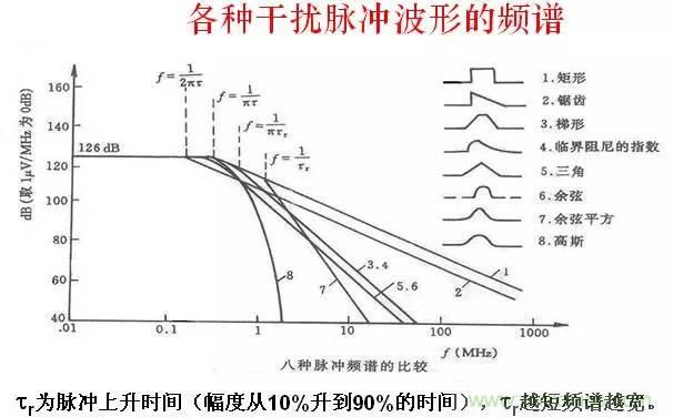 圖文詳解：EMI傳導(dǎo)干擾的8大絕招